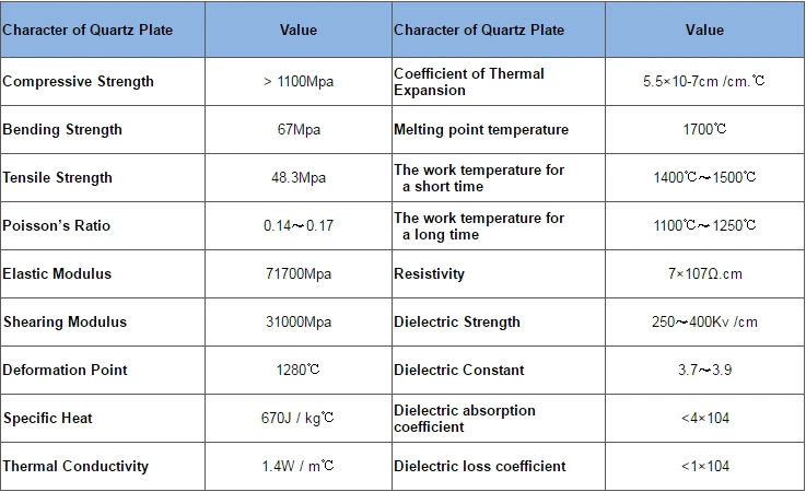 Customized Quartz Glass Flask with High Quality