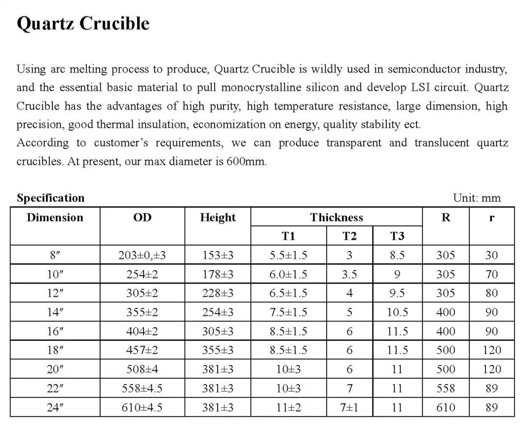 Heat Resistance Melting Transparent Quartz Glass Crucible Glasswear